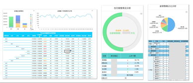 销售培训需求调查分析报告(员工培训需求分析报告的内容包括())