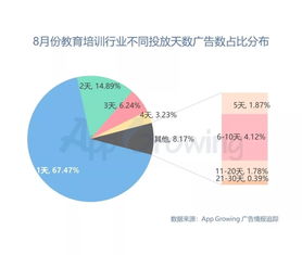 销售培训行业的现状分析(电子商务培训服务业发展现状是)