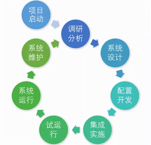 销售经理培训需求调查分析(培训需求分析的概念)