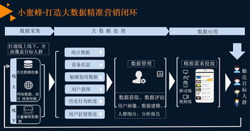 门店销售管理与数据分析培训(求店面营销管理培训课程)