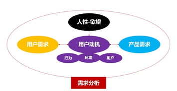 销售新员工培训需求分析报告(员工培训需求分析)