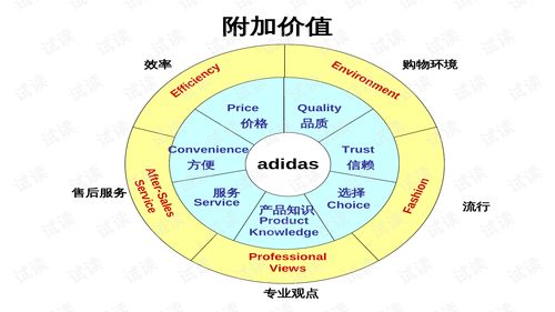 服装公司销售培训需求分析表(如何进行培训需求分析)