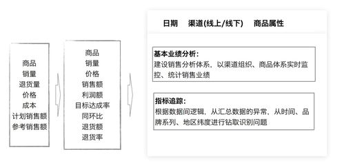 销售管理指标如何分解鱼骨图(如何用鱼骨图确定一家企业的KPI？)