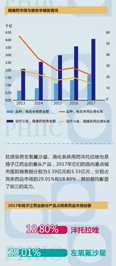 扬子江药业销售入职培训(新员工入职扬子江药业集团是否有系统的培训？对人才培养重视吗？)