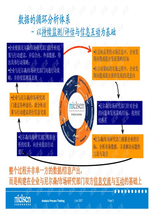 医药销售数据分析培训课程(数据分析培训有哪些课程)