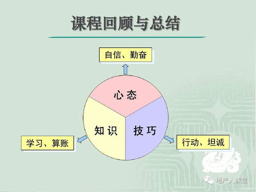 如何培养房地产销售管理层(如何带好一个房地产销售团队)