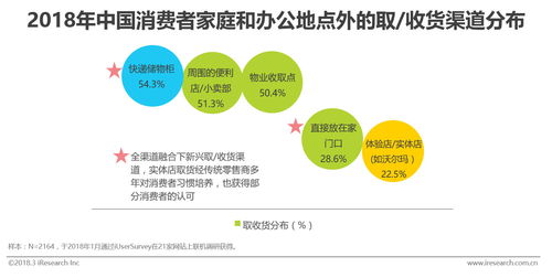 快消品销售数据分析培训内容(销售培训内容有哪些)