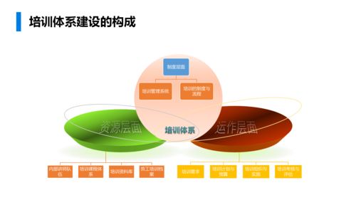 付费培训销售难点分析(销售工作的难点是什么)