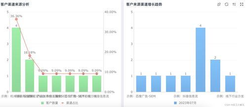 销售团队应当如何管理制度(怎么做好销售团队的管理)