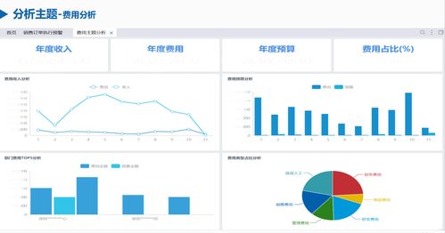 关于销售的数据分析培训课程(数据分析有哪些相关的培训课程)