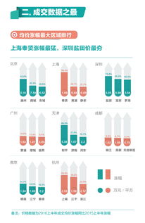 链家房产销售入职培训内容怎么写(地产销售的新人需要培训的知识材料)