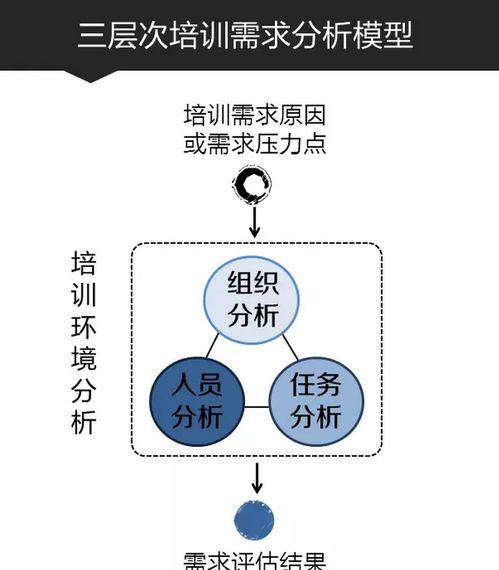 生产销售企业培训需求调查问卷分析报告(企业职工培训情况的调查报告)