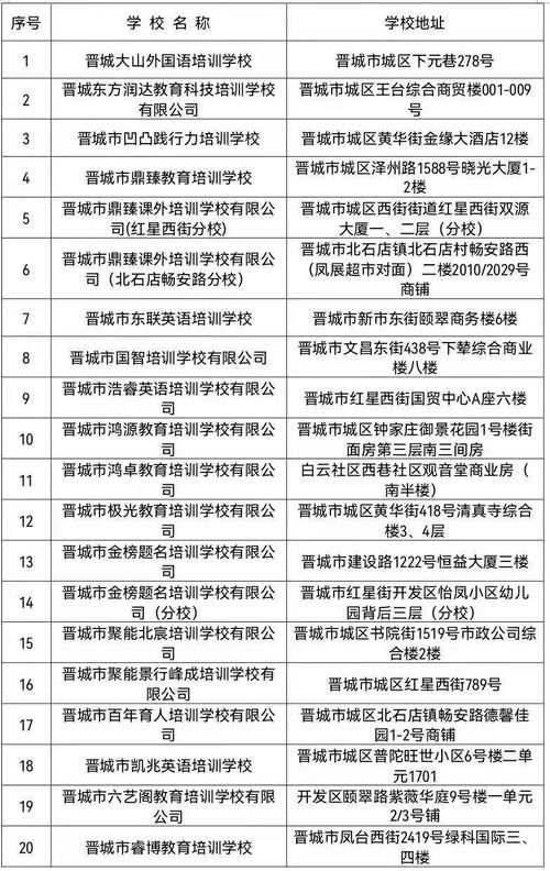 培训机构销售业绩如何判定优劣分析报告(销售数据分析怎么做)