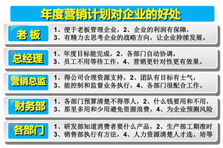 销售公司如何制定企业培训(企业培训流程有哪些步骤？)