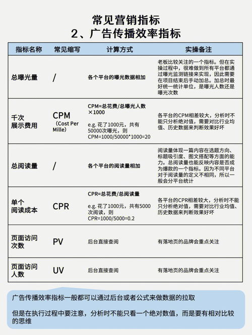 销售培训调查问卷的分析报告(调查问卷的分析报告怎么写)