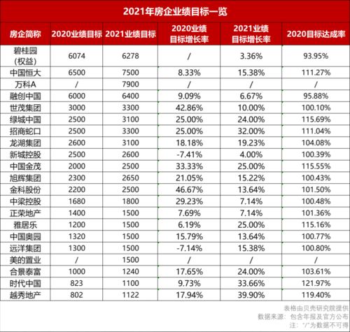 销售业绩不达标如何进行培训呢(销售需要做哪些培训)