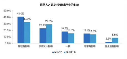 医药公司销售培训需求分析(医疗器械关于企业制定的年度培训计划内容)