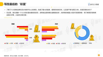 大连销售数据分析培训(大数据分析网上培训机构哪个好？)