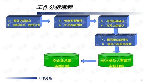 销售的培训工作分析(如何做销售方面的培训)