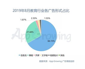 培训销售分析(销售技巧培训的内容有哪些？)