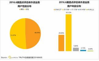 如何利用联动效应提升销售业绩管理能力(供应商的销售和营销能力如何管理？)