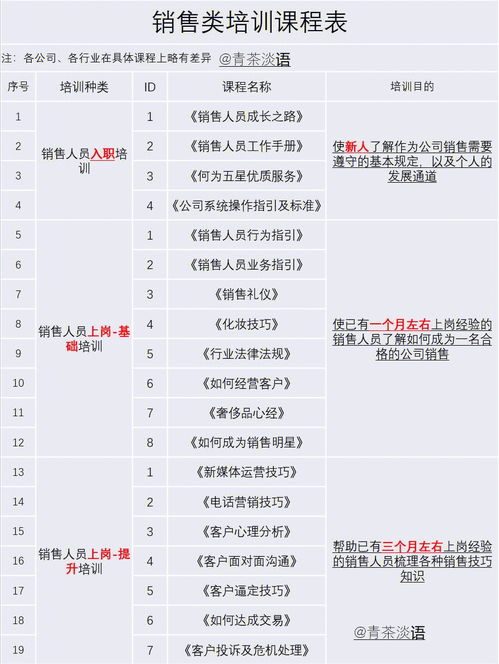 销售管理的六个能力是什么？