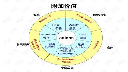 服装公司销售培训需求分析表模板(中国一共有多少个城市？多少个县？)
