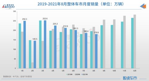 为什么要提升市场占有率10%