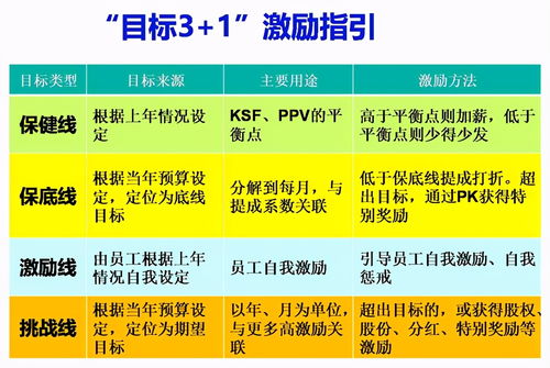 如何管理多元化销售团队(怎样管理好销售团队)