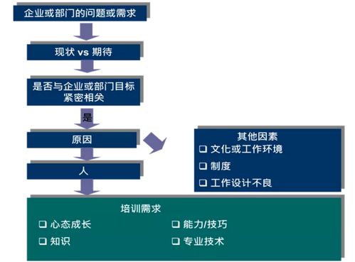 销售培训效果评估调查问卷分析怎么写(培训效果评估怎么写)