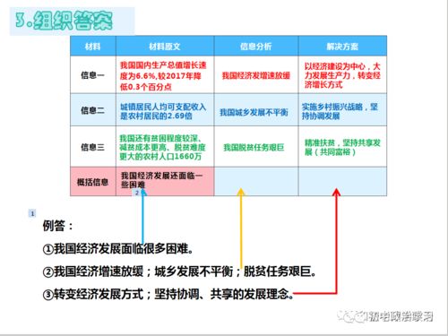 销售培训分析法的优缺点(简述培训中案例分析法的优点)