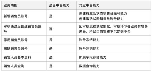 如何管理销售人员日常工作(如何对销售人员进行管理)