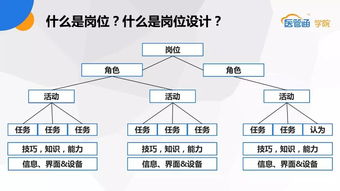 网络销售公司如何定岗培训内容(如何制定销售人员培训计划)