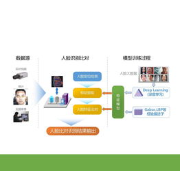 在外销售考勤如何管理办法(针对需要频繁外勤的员工，如何实现方便的考勤管理？)