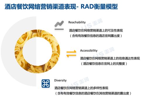 企业和酒店行业如何做网络推广，推广的渠道有哪些？