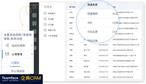 销售管理crm如何公平考核(如何利用CRM软件系统考核销售人员(CRM提高销售人员的工作效率))