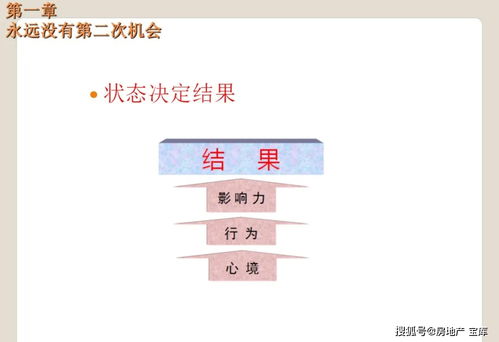 地产销售如何做好一个管理者(怎么样才能做一个更好的房产中介管理者)