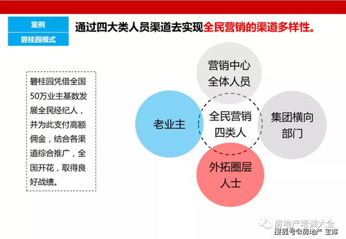 房地产销售如何做培训(地产销售的新人需要学习哪些知识)