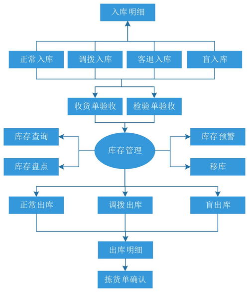 销售管理如何提高销量(提高销售量的销售方法)