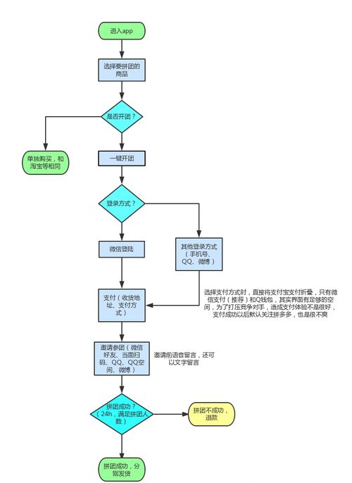 企业在完成销售模式以后如何管理(企业如何做好销售管理工作？)