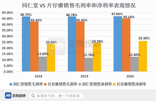 销售专业知识及成本分析培训的主要内容包括(销售培训内容)