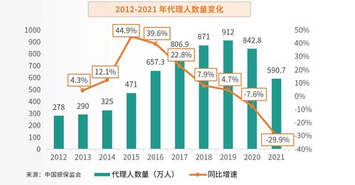 绩优的销售该如何管理客户(客户管理方法有哪些？)