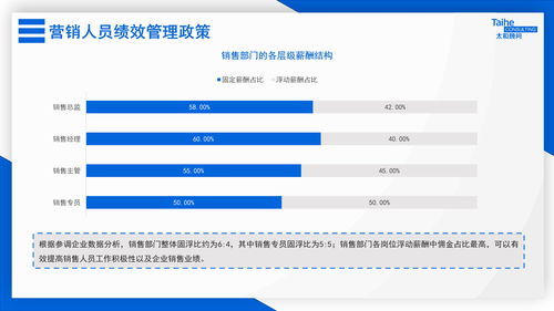 如何给销售人员进行项目培训内容(销售培训内容有哪些)