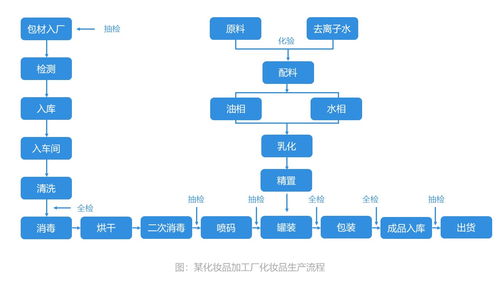 销售价格下降为什么毛利率还会增加？