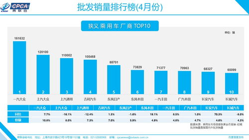 如何做好销售工作的5个方法