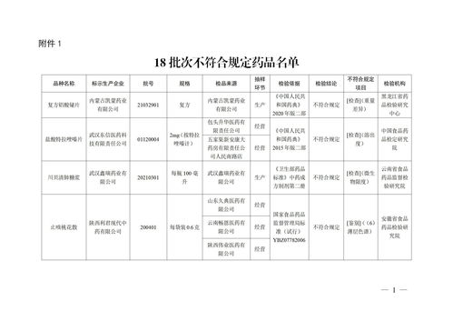 如何做好药品销售管理(新手如何做好医药销售？)