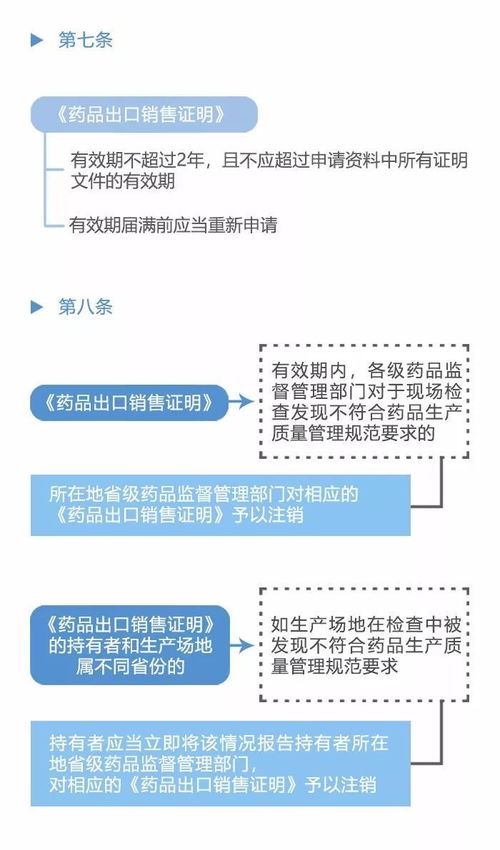 如何管理网上销售药品的价格(网上卖药价格太贵怎么投诉)