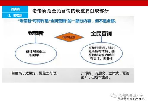 房地产销售如何做访客管理(小区物业对房产中介带客户看房该如何管理)