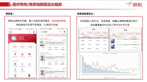 销售太差原因分析及改善