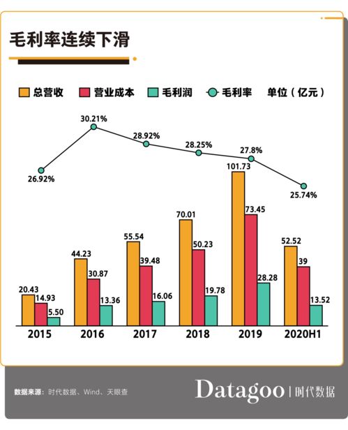 管理费用和销售费用如何分析(会计学中的管理费用和销售费用区别)